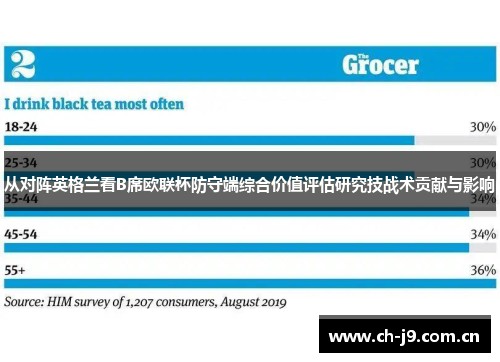 从对阵英格兰看B席欧联杯防守端综合价值评估研究技战术贡献与影响