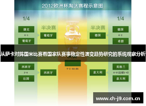 从萨卡对阵国米比赛看国家队赛事稳定性演变趋势研究的系统观察分析