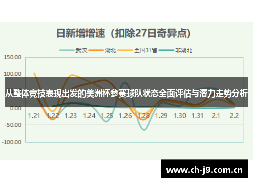 从整体竞技表现出发的美洲杯参赛球队状态全面评估与潜力走势分析 从整体竞技表现出发的美洲杯参赛球队状态全面评估与潜力走势分析