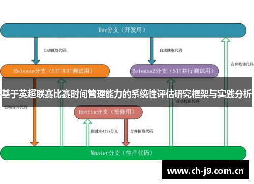 基于英超联赛比赛时间管理能力的系统性评估研究框架与实践分析